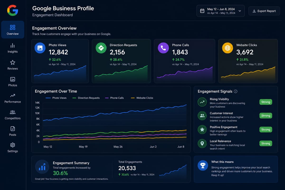 Engagement signals that strengthen Google Business Profile visibility