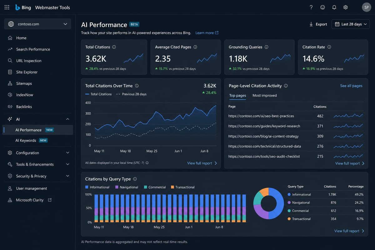 Bing Webmaster Tools AI Performance dashboard showing citation data